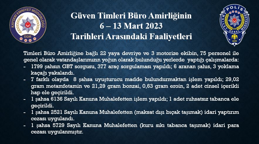GÜVEN TİMLERİ, BİR HAFTADA BİN 799 KİŞİYİ SORGULADI VE 6 ARANAN KİŞİYİ YAKALADI